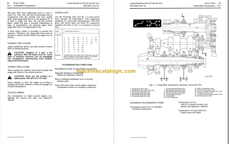 John Deere JD310 and JD410 Backhoe Loader Technical Manual
