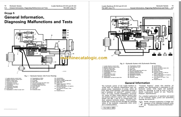 John Deere JD310 and JD410 Backhoe Loader Technical Manual