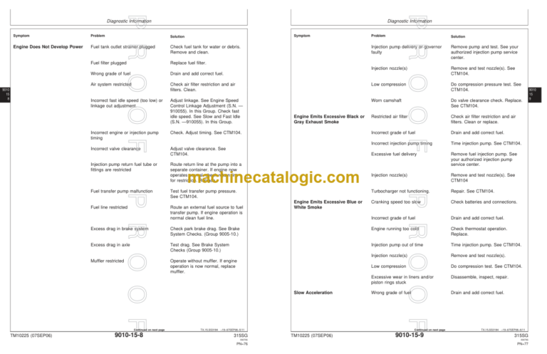 John Deere 315SG Backhoe Loader Operation and Test Technical Manual