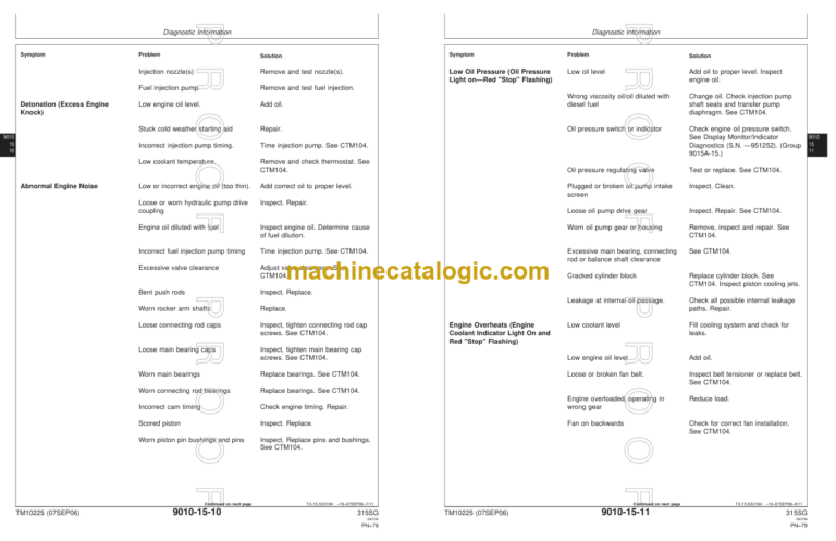 John Deere 315SG Backhoe Loader Operation and Test Technical Manual