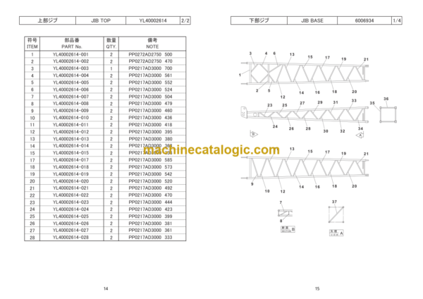 Hitachi Sumitomo SCX700E Bracing List