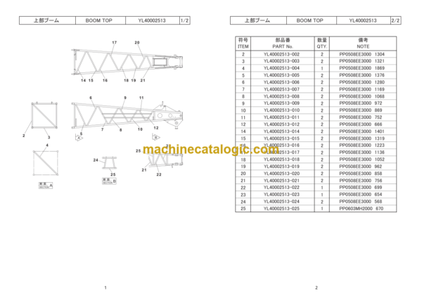 Hitachi Sumitomo SCX700E Bracing List