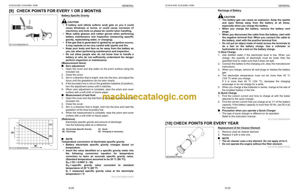 Hitachi D1703-MDI-E4B E4G Engine Manual – Machine Catalogic