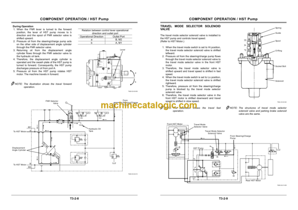 Hitachi CC135-3A CC135C-3A CC150-3A CC150C-3A Technical Manual