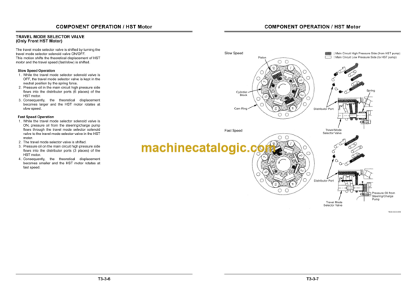 Hitachi CC135-3A CC135C-3A CC150-3A CC150C-3A Technical Manual