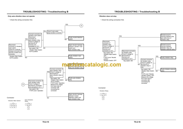 Hitachi CC135-3A CC135C-3A CC150-3A CC150C-3A Technical Manual