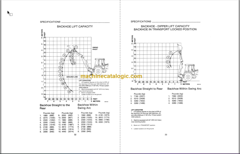 Case 580K Backhoe Loader Operators Manual