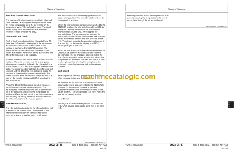 John Deere 350D and 400D Articulated Dump Truck Operation and Test Technical Manual