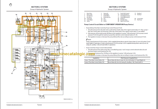 Hitachi ZX160LC-7 Technical and Workshop Manual