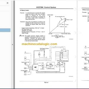 Hitachi MA145-5 Amphibious Soft Terrain Vehicle Techical and Workshop Manual