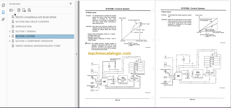 Hitachi MA145-5 Amphibious Soft Terrain Vehicle Techical and Workshop Manual