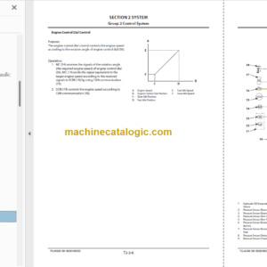 Hitachi ZX470-6 470LC-6 490H-6 490LCH-6 490R-6 490LCR-6 530LCH-6 Technical and Workshop Manual