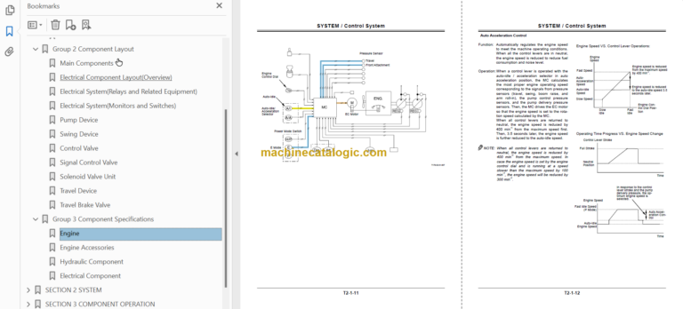 MA200 Amphibious Excavator Technical and Workshop Manual