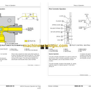 John Deere 450CLC Excavator Operation and Test Technical Manual