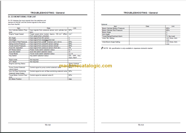 Hitachi ZX70-5G ZX70LC-5G Hydraulic Excavator Technicial and Workshop Manual