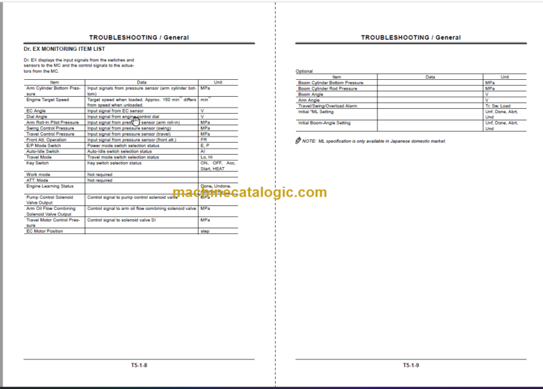 Hitachi ZX70-5G ZX70LC-5G Hydraulic Excavator Technicial and Workshop Manual