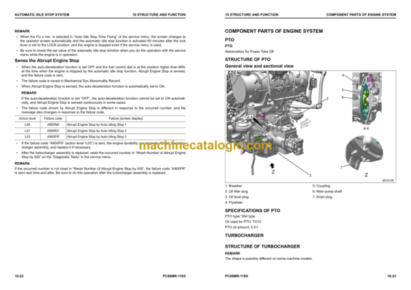 Komatsu PC88MR-11E0 (SERIAL NUMBERS 10001 and up F20001 and up) Shop Manual