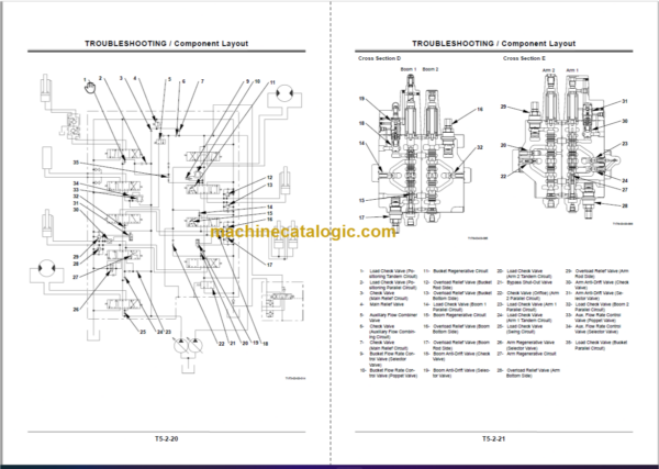 Hitachi ZX180W Technical and Workshop Manual