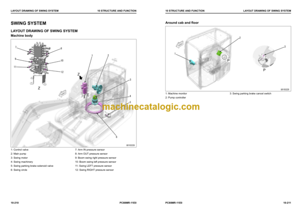 Komatsu PC88MR-11E0 (SERIAL NUMBERS 10001 and up F20001 and up) Shop Manual