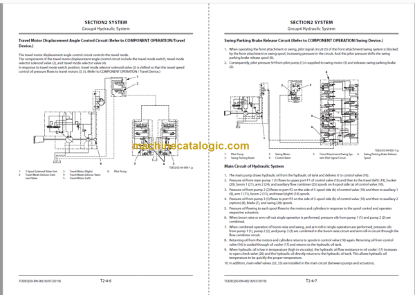 Hitachi ZX85US Excavator Technicial and Workshop Manual