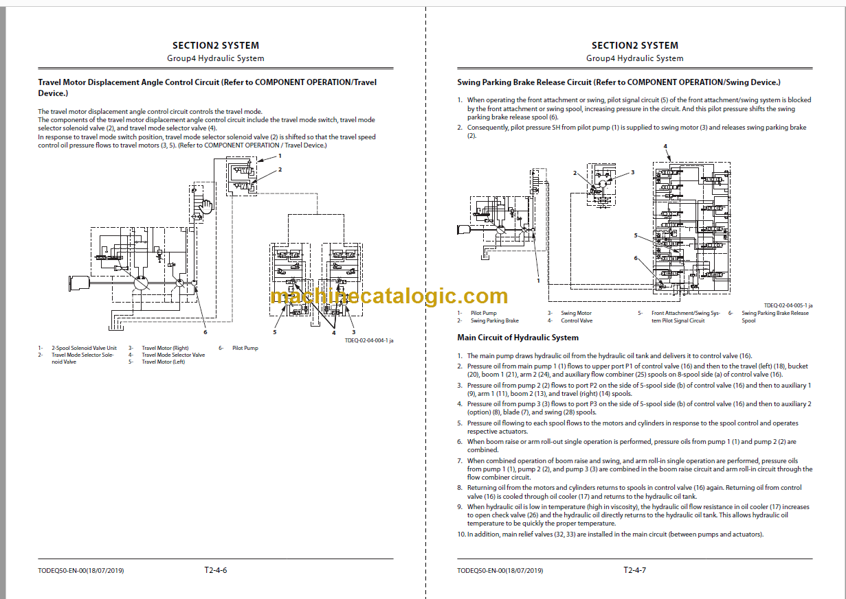 Hitachi ZX85US Technical and Workshop Manual – Machine Catalogic