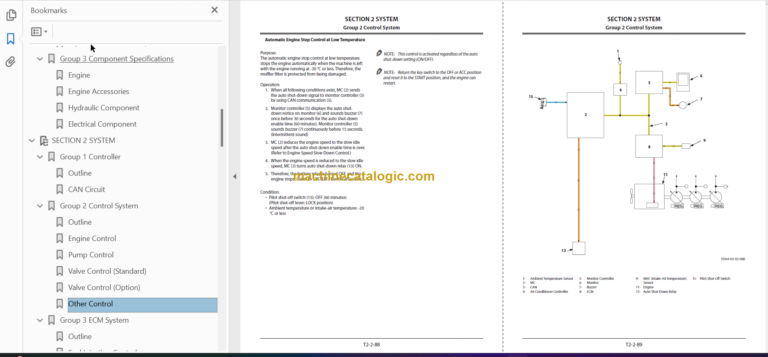 Hitachi ZX190LC-5B ZX190LCN-5B Technical and Workshop Manual