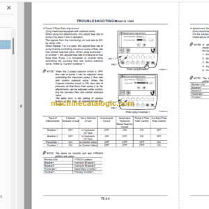 Hitachi ZX330-3 ZX330LC-3 ZX350H-3 ZX350LCH-3 ZX350LCK-3 ZX350LC-3 ZX350LCN-3 Technical and Workshop Manual