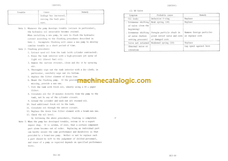 Hitachi KH300 Service manual