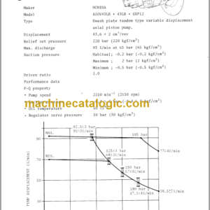 Hitachi UH033 Service Manual