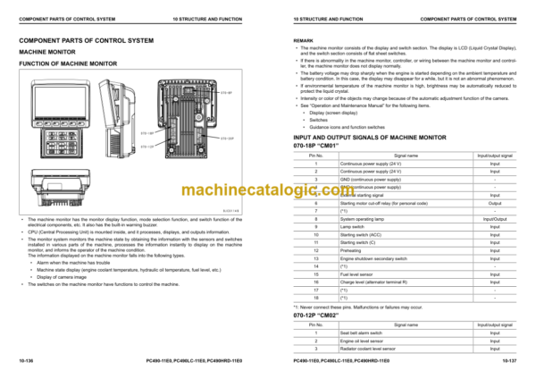 Komatsu PC490LC-11E0 (K75096 and up) Shop Manual