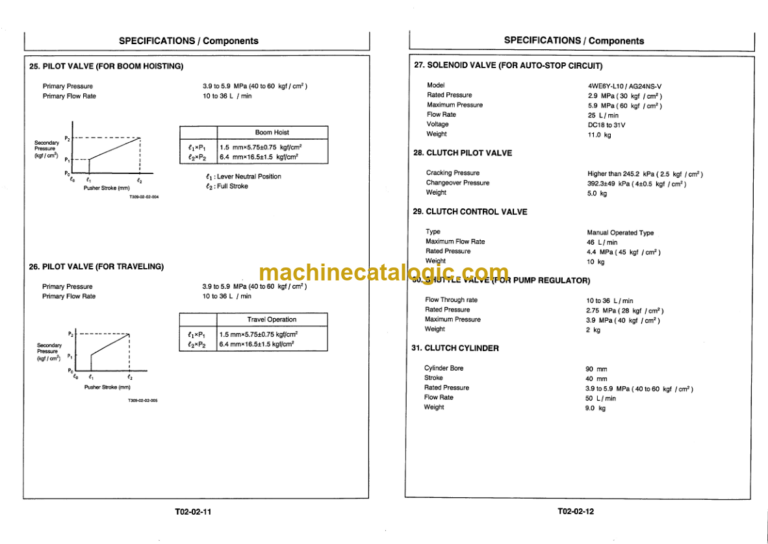 Hitachi KH500-3 Service Manual