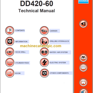 SANDVIK DD420-60 Workshop Manual Serial No. 107D12046-1