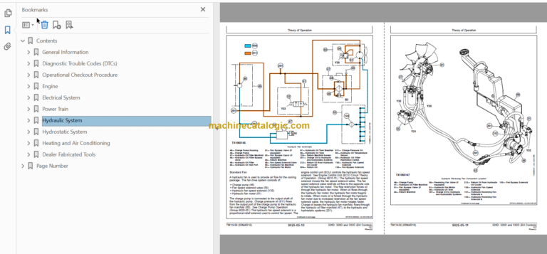 John Deere 326D 328D and 332D Skid Steer Loader Operation and Test (EH Controls) Technical Manual