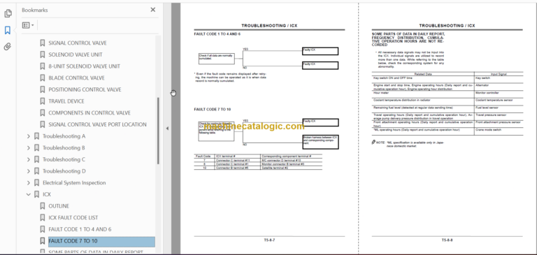 Hitachi ZX110 ZX110M ZX120 ZX130 ZX130LCN ZX125US ZX135US ZX135UR Technical and Workshop Manual