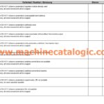 Liebherr MK 63 Crane Technical Manual, Hydraulic and Electric Diagram and Error Code Manual