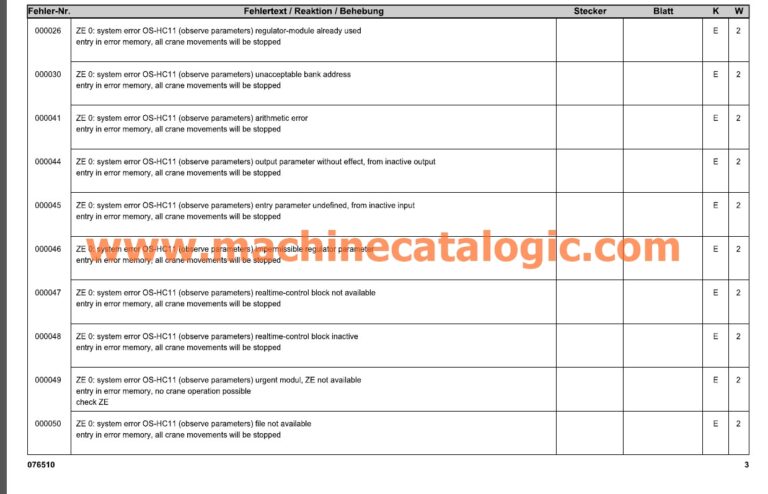 Liebherr MK 63 Crane Technical Manual, Hydraulic and Electric Diagram and Error Code Manual