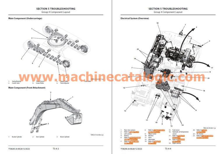 Hitachi 2024 Large Excavator & Mining Excavator Service Manual and Parts Catalog Full SET