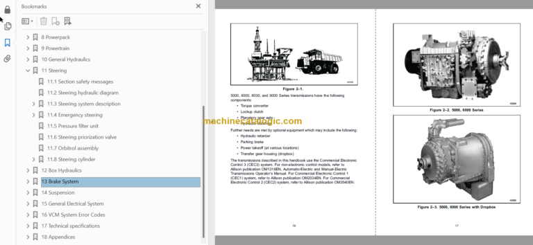 Sandvik TH663 Service and Repair Manual Serial No. T563D026