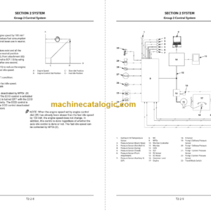 TATA Hitachi ZX220LC-M Technical and Workshop Manual