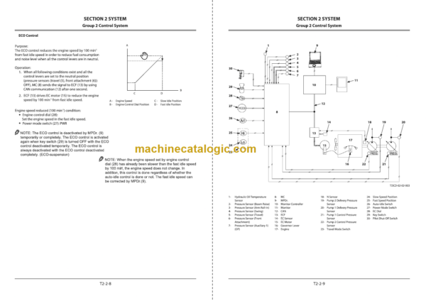 Hitachi ZX220LC-M Technical and Workshop Manual