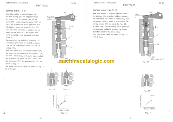 Hitachi KH150A Service manual