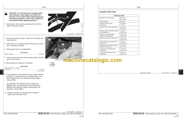 John Deere 315SJ Backhoe Loader Operation and Test Technical Manual