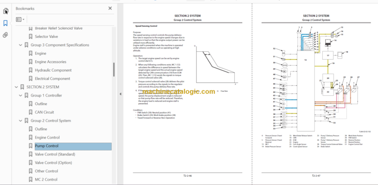 Hitachi ZX220W-5B Technical and Workshop Manual