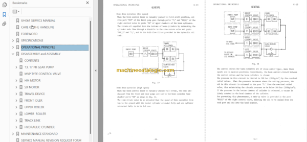 Hitachi UH061 Service Manual