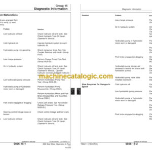 John Deere 332 Skid Steer Operation and Test Technical Manual