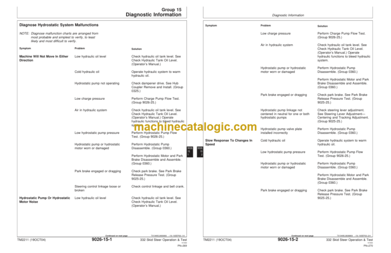 John Deere 332 Skid Steer Operation and Test Technical Manual