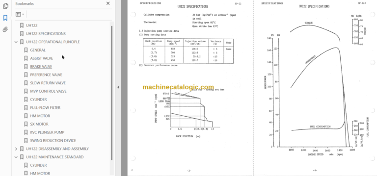 Hitachi UH122 Service Manual