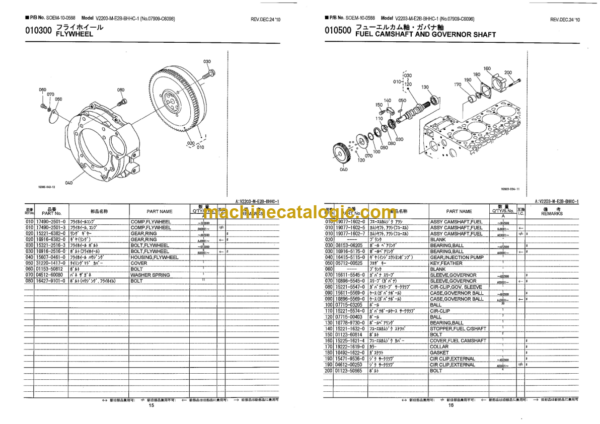 Hitachi V2203-M-E2B-BHHC-1 Parts Catalog