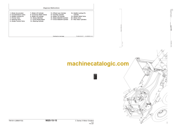 John Deere C Series II Motor Graders Operation and Test Technical Manual