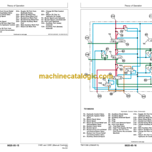 John Deere 318D and 320D Skid Steer Loader Operation and Test (Manual Controls) Technical Manual